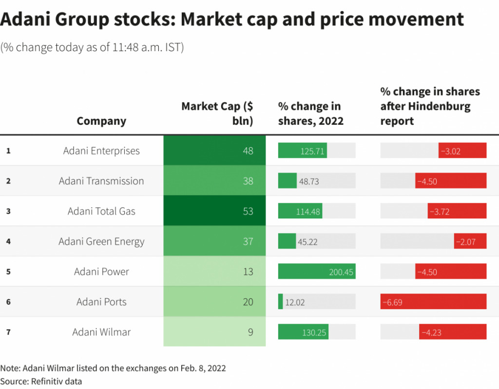 Adani-Group-Debt-Report