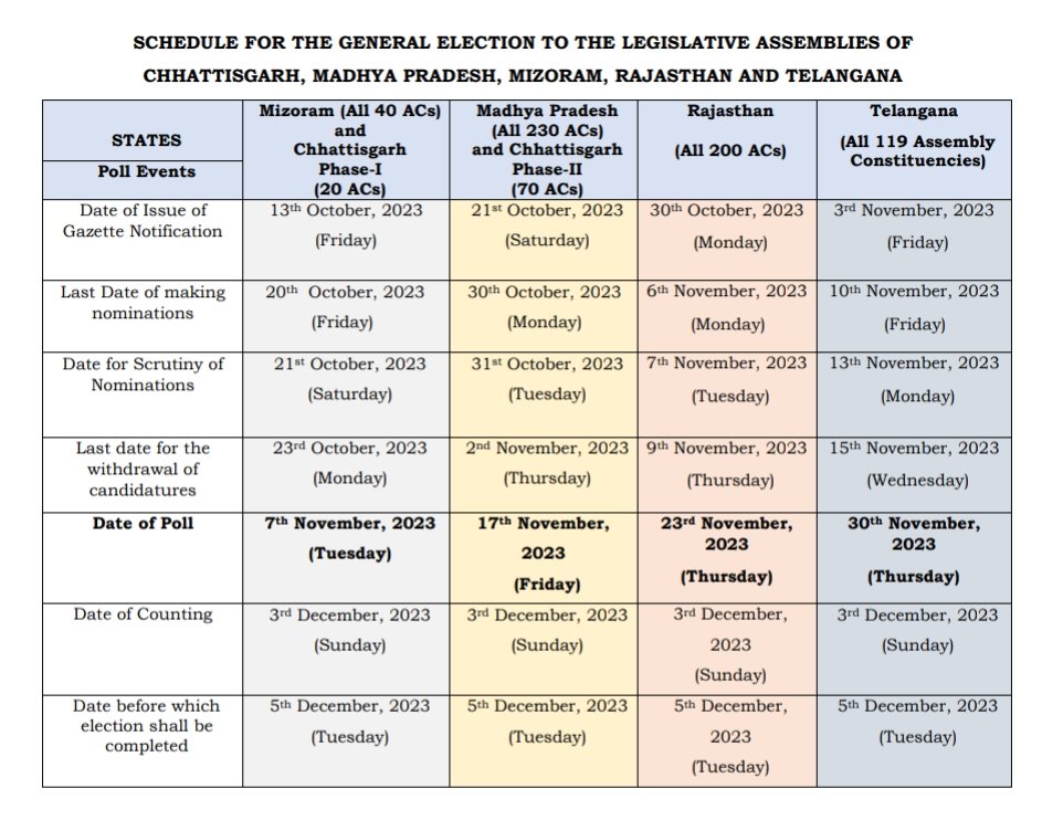 Five-STates-Elections