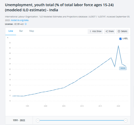 Unemplyment-Chart