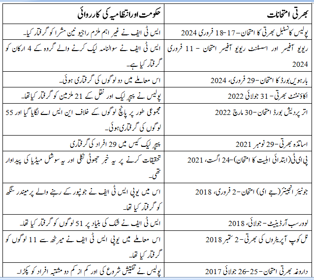 ( میڈیا رپورٹس)